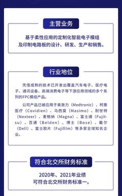 一图读懂则成电子:深耕柔性应用领域近20年 产品覆盖高端消费电子等多个领域