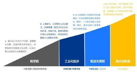 报告解读|门店营收如何提300%?《2018中国美妆新零售报告》先读透