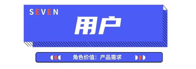 有道用车丨先分清这8种角色,才算真正读懂汽车融资租赁!