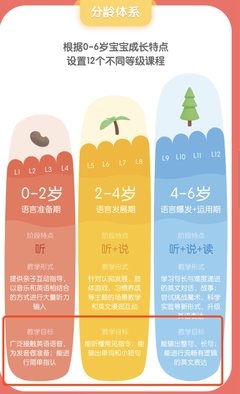 在线教育的效果外化,指的是什么?