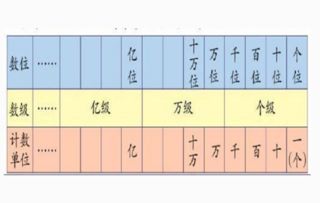 读含有两级的数,要先读什么,再读什么