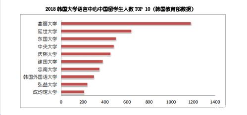 为什么九成的学生去韩国留学先读语言中心 西安鑫泉留学