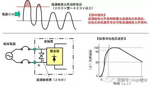 acs880变频器选型手册 据说这是变频器知识里讲的最全的了,小编拿来分享给大家 ...