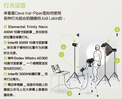 影像视觉:创作剖析一一解析如何拍-摄影-读览天下