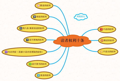 13个阅读误区和改进方法