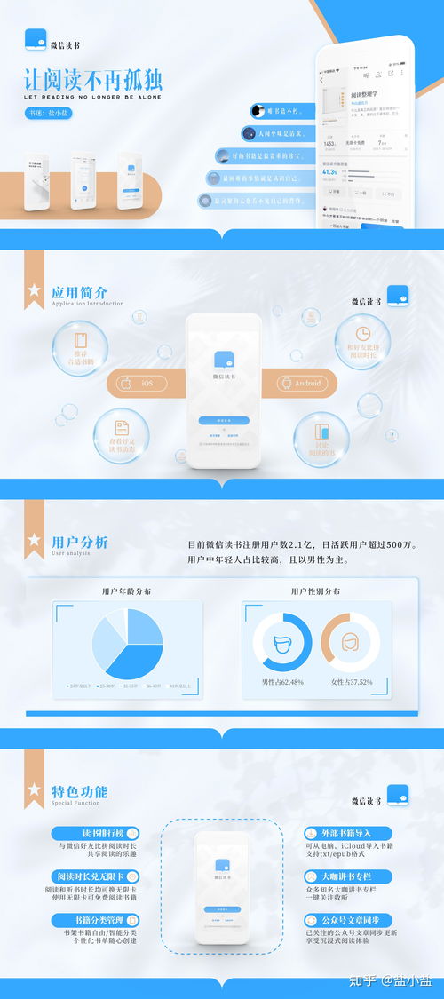 微信读书app产品介绍小清新ppt
