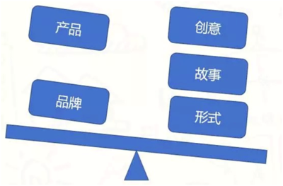 写出让人想读的广告文案
