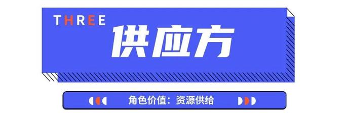 有道用车丨先分清这8种角色,才算真正读懂汽车融资租赁!