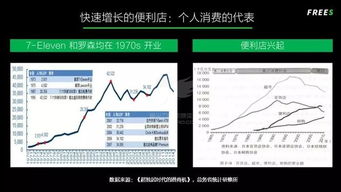1970-1980年代日本消费升级对中国当下的启示