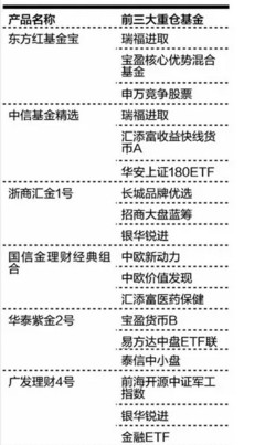 简七读财 基中基丨跟简七一起学，十大最牛FOF怎么买基金